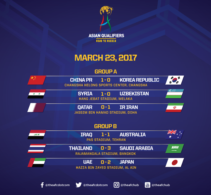All the results from #RoadtoRussia Matchday 6