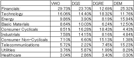 VWO-DGS-DGRE-DEM-sector-20170305.png